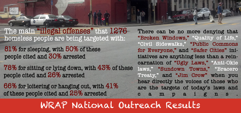 Housing is a Human Right - Support a Homeless Bill of Rights